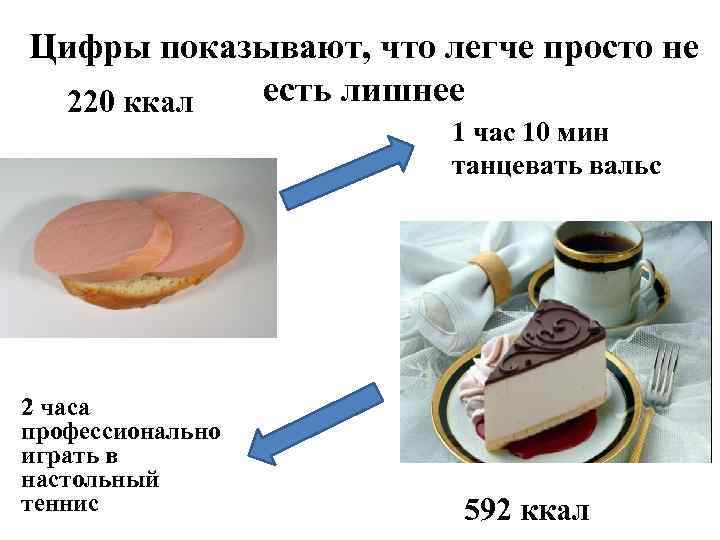 Цифры показывают, что легче просто не есть лишнее 220 ккал 1 час 10 мин