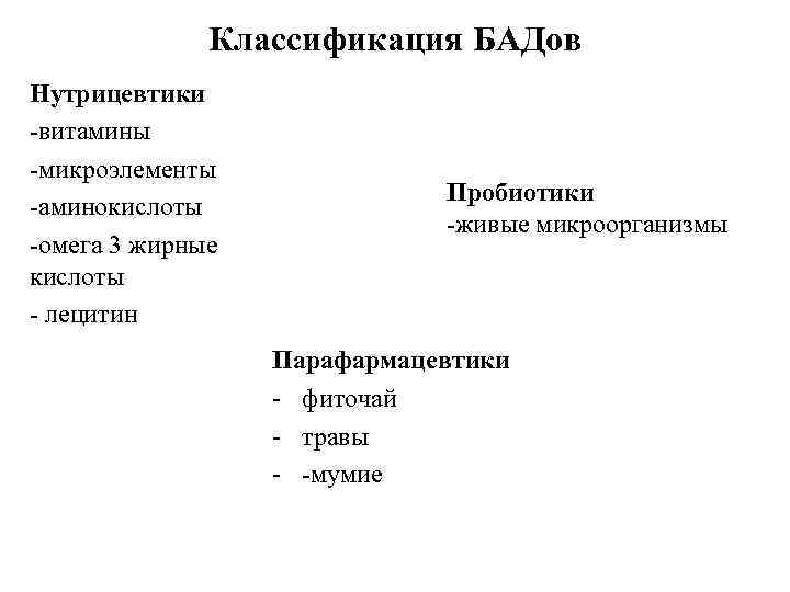 Классификация БАДов Нутрицевтики -витамины -микроэлементы -аминокислоты -омега 3 жирные кислоты - лецитин Пробиотики -живые