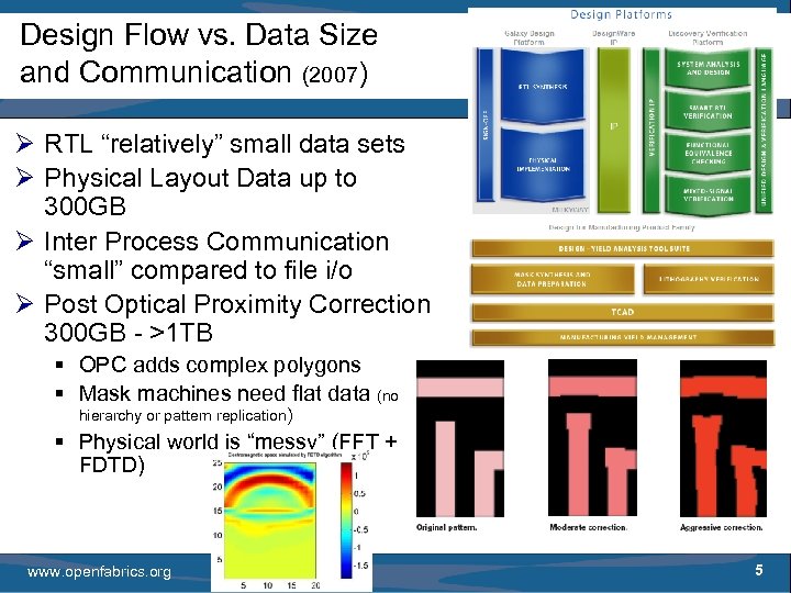 Design Flow vs. Data Size and Communication (2007) Ø RTL “relatively” small data sets