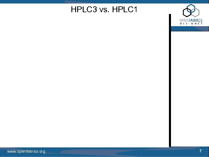 HPLC 3 vs. HPLC 1 Why IB + Lustre? www. openfabrics. org 7 