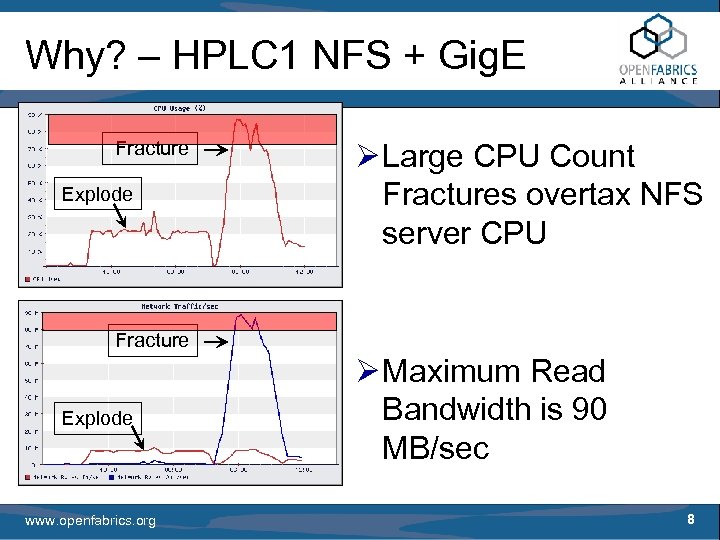 Why? – HPLC 1 NFS + Gig. E Fracture Explode Ø Large CPU Count