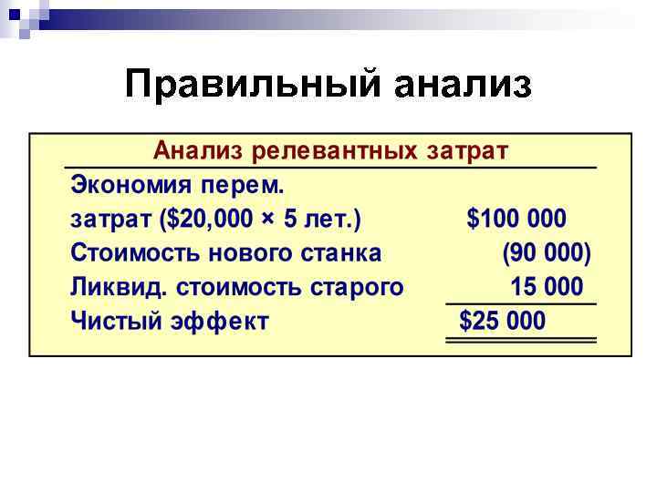 Правильный анализ 