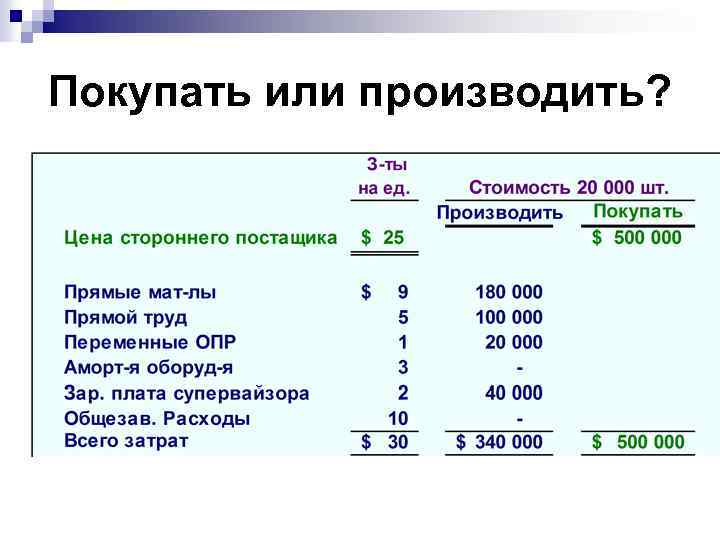 Покупать или производить? 