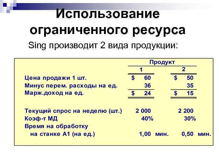 Использование ограниченного ресурса Sing производит 2 вида продукции: 