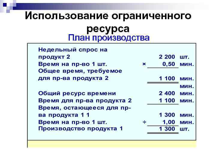 Использование ограниченного ресурса План производства 