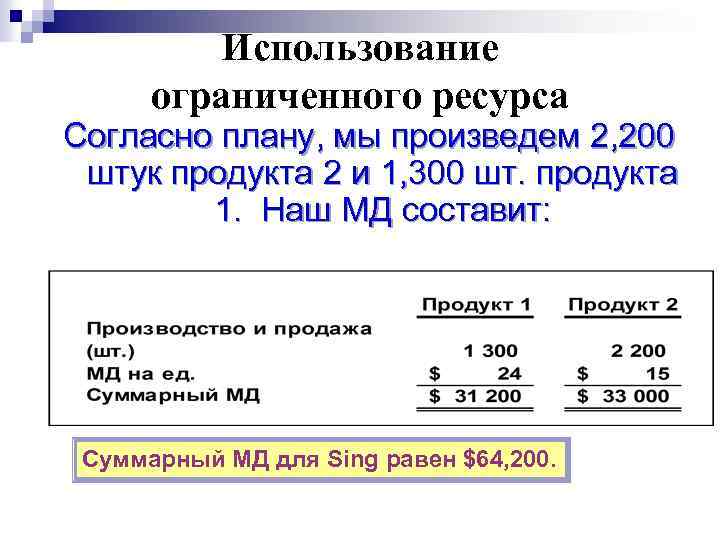 Использование ограниченного ресурса Согласно плану, мы произведем 2, 200 штук продукта 2 и 1,