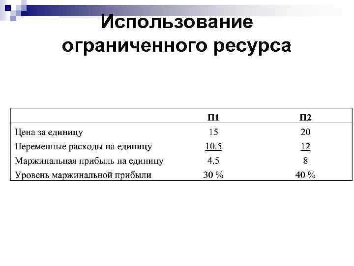 Использование ограниченного ресурса 
