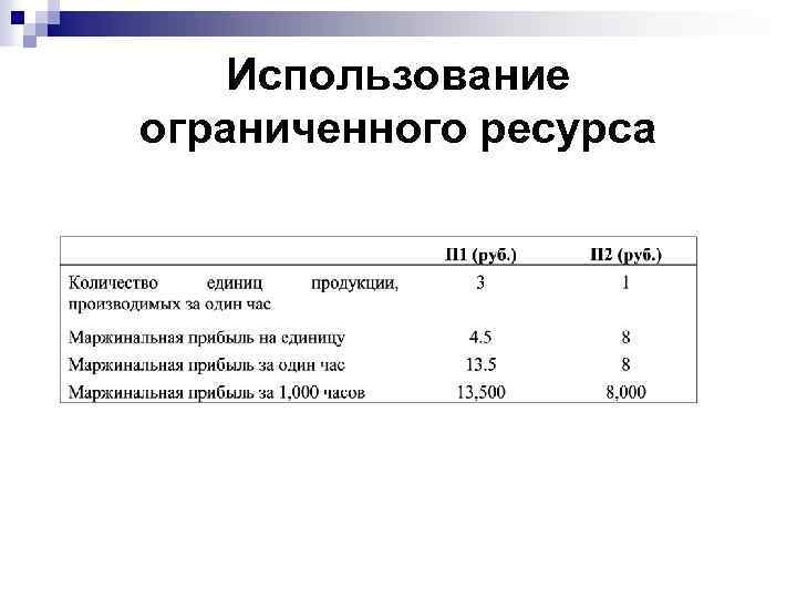 Использование ограниченного ресурса 