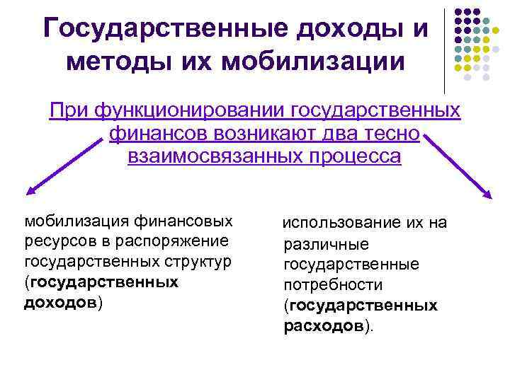 Государственные доходы и методы их мобилизации При функционировании государственных финансов возникают два тесно взаимосвязанных