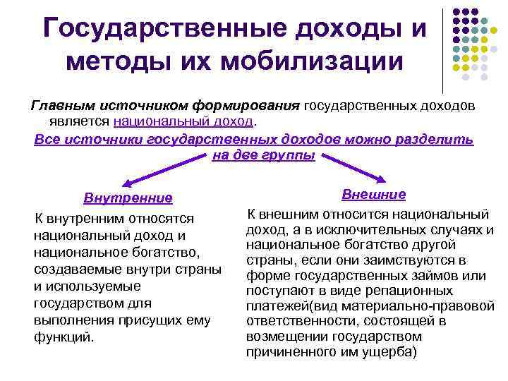 Государственные доходы и методы их мобилизации Главным источником формирования государственных доходов является национальный доход.
