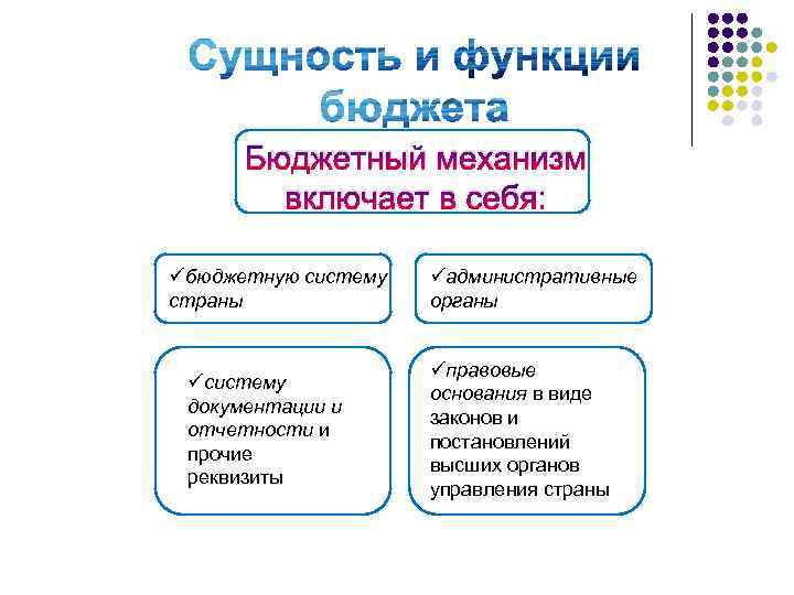Бюджетный механизм включает в себя: üбюджетную систему страны üсистему документации и отчетности и прочие
