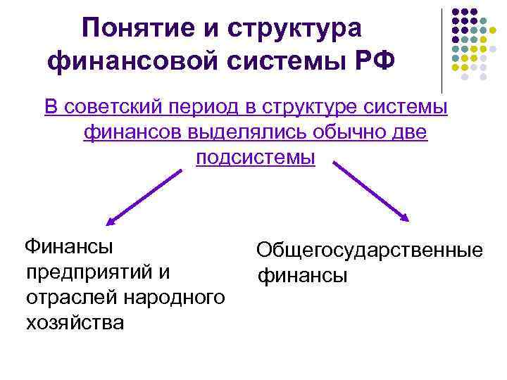 Понятие и структура финансовой системы РФ В советский период в структуре системы финансов выделялись