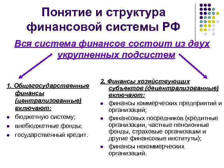 Понятие и структура финансовой системы РФ Вся система финансов состоит из двух укрупненных подсистем