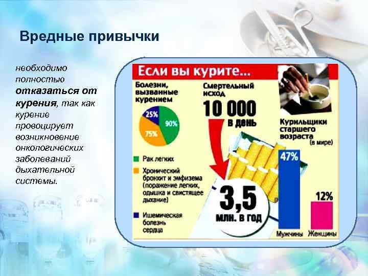  Вредные привычки необходимо полностью отказаться от курения, так курение провоцирует возникновение онкологических заболеваний