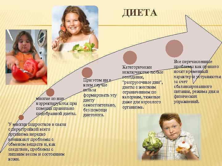 ДИЕТА многие из них корректируются при помощи правильно подобранной диеты. У многих подростков в