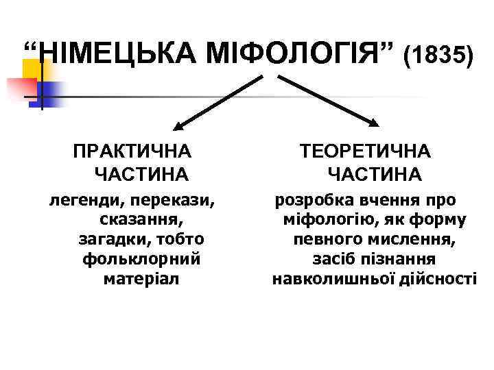 “НІМЕЦЬКА МІФОЛОГІЯ” (1835) ПРАКТИЧНА ЧАСТИНА легенди, перекази, сказання, загадки, тобто фольклорний матеріал ТЕОРЕТИЧНА ЧАСТИНА