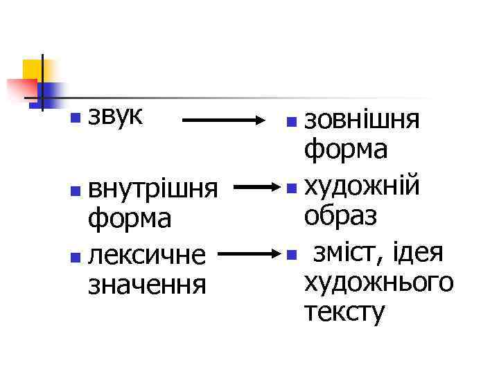 n звук внутрішня форма n лексичне значення n зовнішня форма n художній образ n