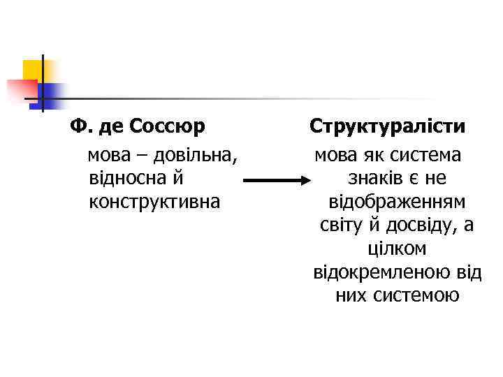 Ф. де Соссюр мова – довільна, відносна й конструктивна Структуралісти мова як система знаків