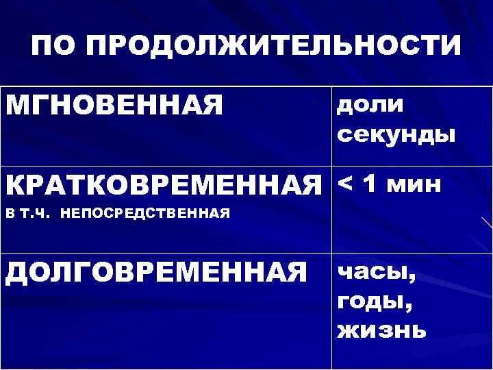 ПО ПРОДОЛЖИТЕЛЬНОСТИ МГНОВЕННАЯ доли секунды КРАТКОВРЕМЕННАЯ < 1 мин В Т. Ч. НЕПОСРЕДСТВЕННАЯ ДОЛГОВРЕМЕННАЯ