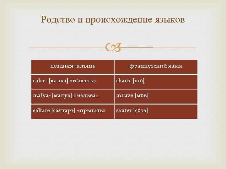 Родство и происхождение языков поздняя латынь французский язык calce- [калкэ] «известь» chaux [шо] malva-
