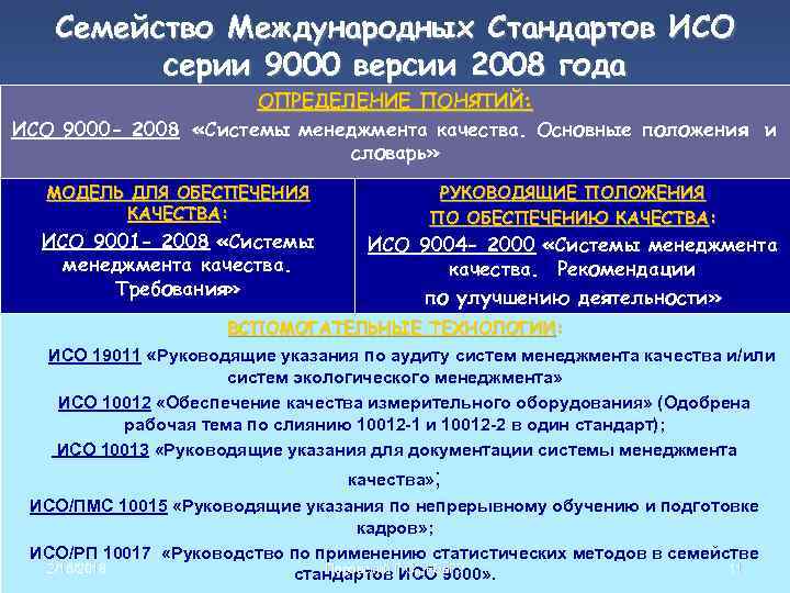 Международные стандарты особенности. ИСО 90001 система менеджмента качества. Международные стандарты ИСО 9000.