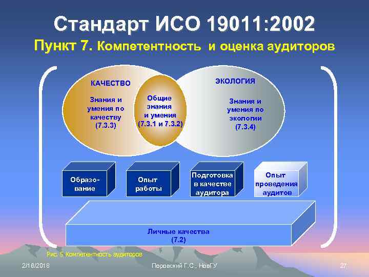 Стандарты исо. ИСО 19011. ISO презентация. Международные стандарты ИСО (МС ИСО)..