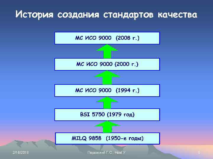 История стандарт. История создания стандартов качества. История создания ИСО 9000. История стандартов качества ИСО 9000. Этапы развития ИСО.