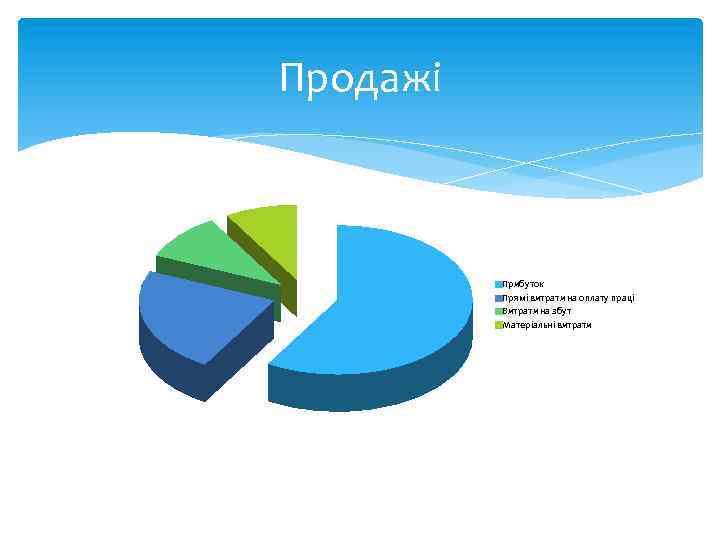 Продажі Прибуток Прямі витрати на оплату праці Витрати на збут Матеріальні витрати 