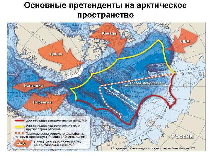 Основные претенденты на арктическое пространство 