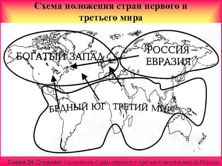 Схема положения стран первого и третьего мира 