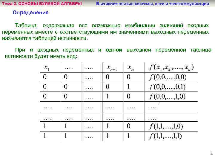 Тема 2. ОСНОВЫ БУЛЕВОЙ АЛГЕБРЫ Вычислительные системы, сети и телекоммуникации Определение Таблица, содержащая все