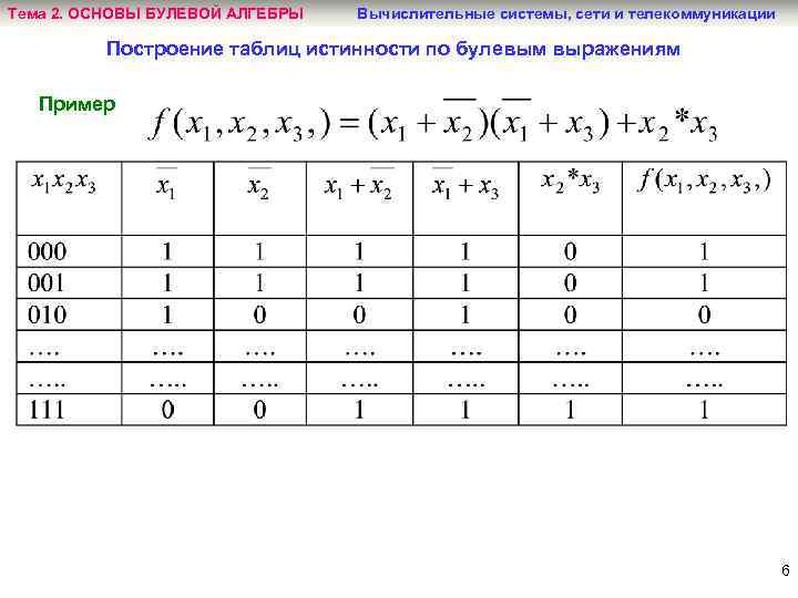 Задание булевой функции