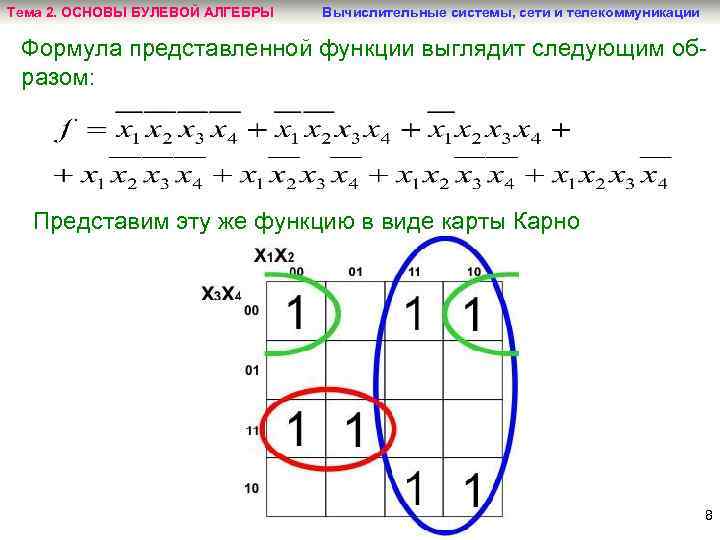 Тема 2. ОСНОВЫ БУЛЕВОЙ АЛГЕБРЫ Вычислительные системы, сети и телекоммуникации Формула представленной функции выглядит