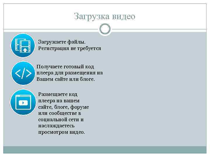 Загрузка видео Загружаете файлы. Регистрация не требуется Получаете готовый код плеера для размещения на