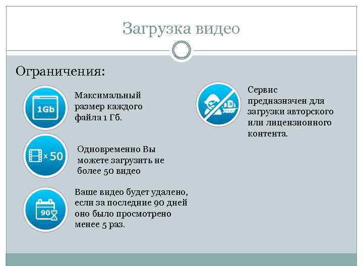 Загрузка видео Ограничения: Максимальный размер каждого файла 1 Гб. Одновременно Вы можете загрузить не