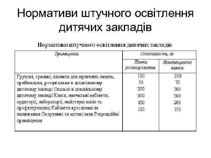 Нормативи штучного освітлення дитячих закладів 