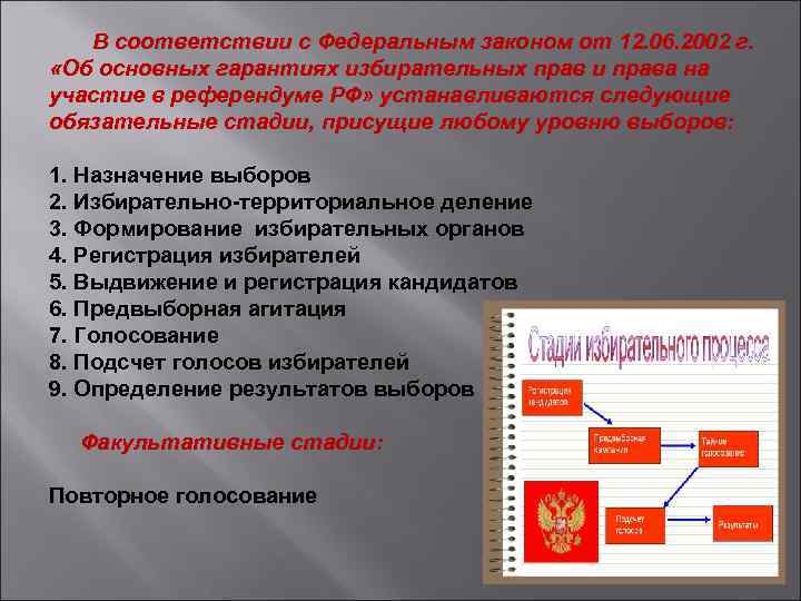 В соответствии с Федеральным законом от 12. 06. 2002 г. «Об основных гарантиях избирательных