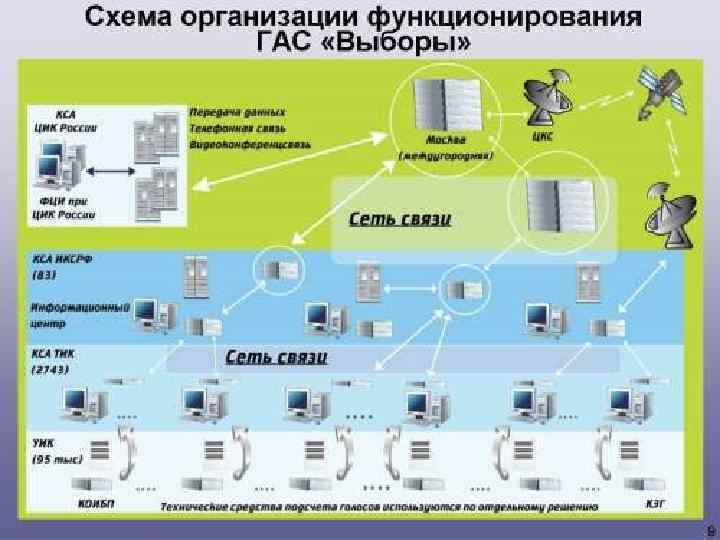 Гас выборы