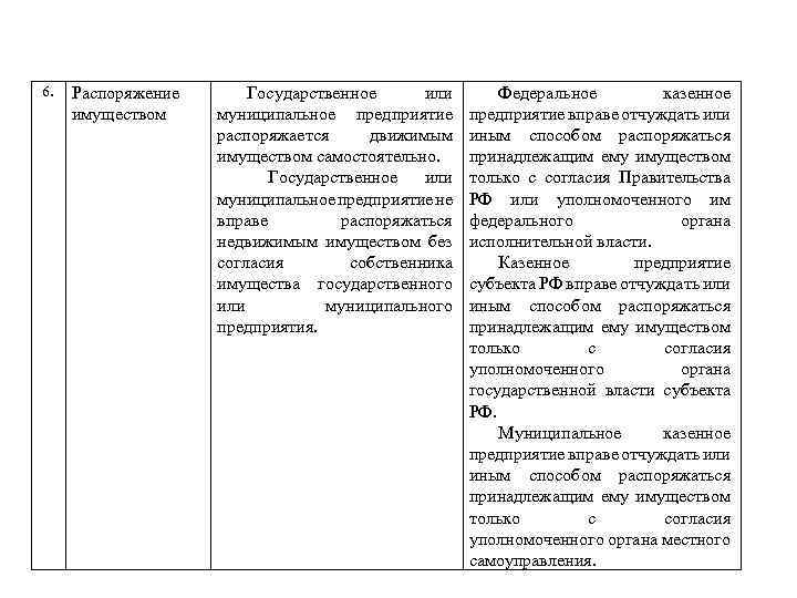 Распоряжение имуществом казенного учреждения. Виды распоряжения имуществом. Функции собственника казенного предприятия.