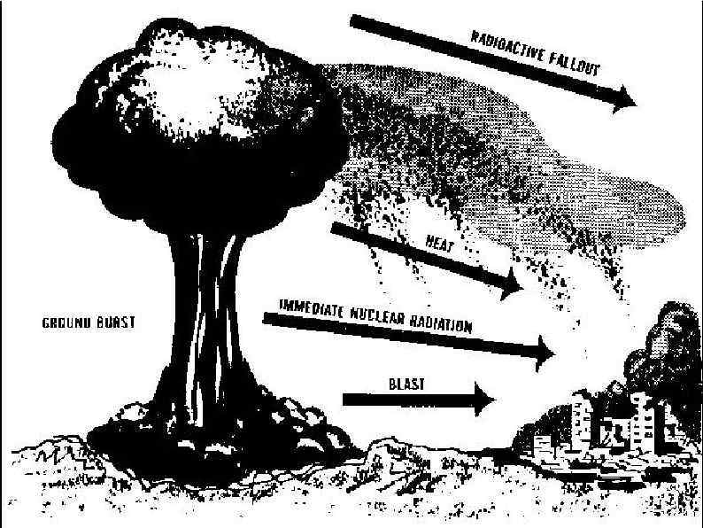 Схема ядерный взрыв