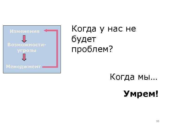 Изменения Возможностиугрозы Когда у нас не будет проблем? Менеджмент Когда мы… Умрем! 10 
