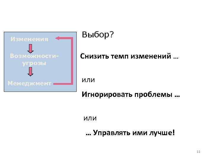 Изменения Возможностиугрозы Менеджмент Выбор? Снизить темп изменений … или Игнорировать проблемы … или …