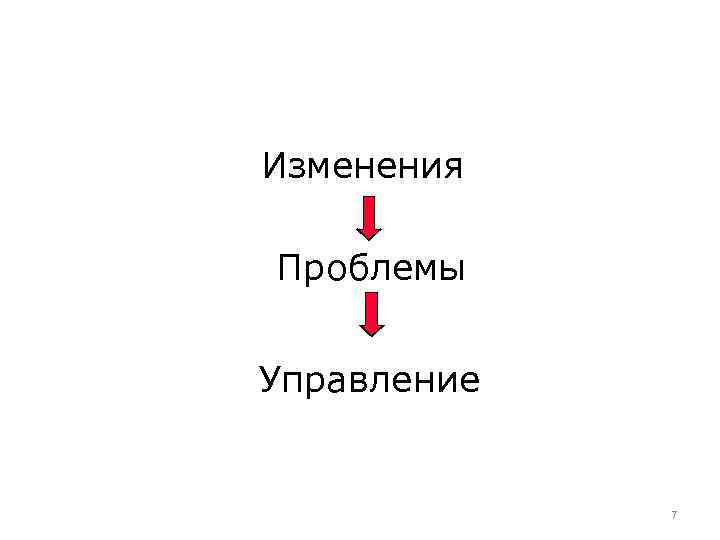 Изменения Проблемы Управление 7 