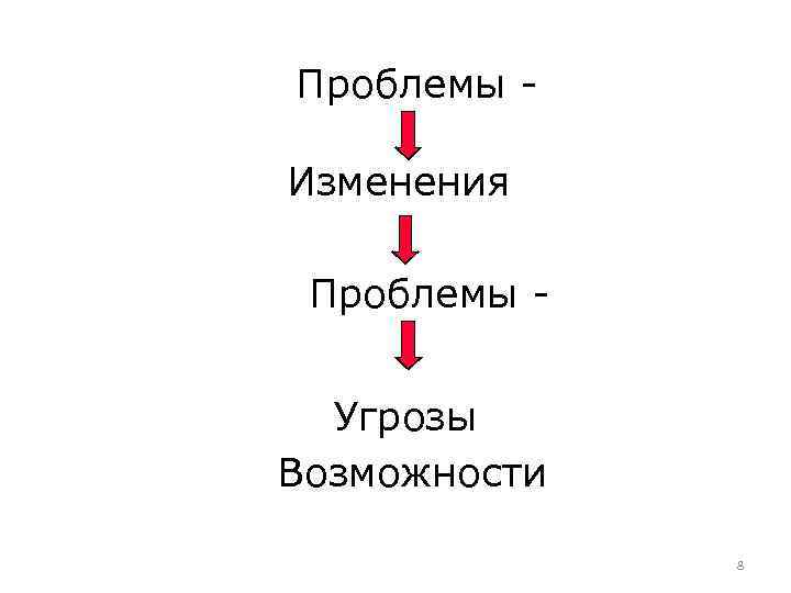 Проблемы Изменения Проблемы Угрозы Возможности 8 