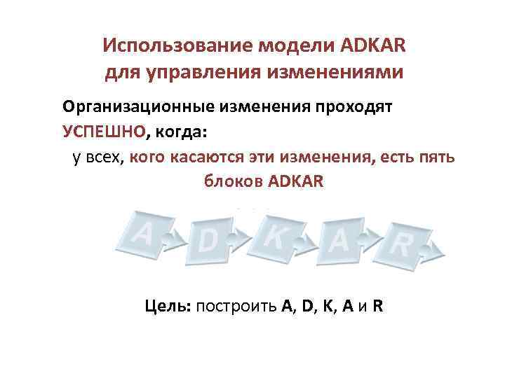 Использование модели ADKAR для управления изменениями Организационные изменения проходят УСПЕШНО, когда: у всех, кого