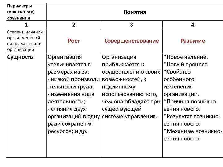 Показатели сравнения