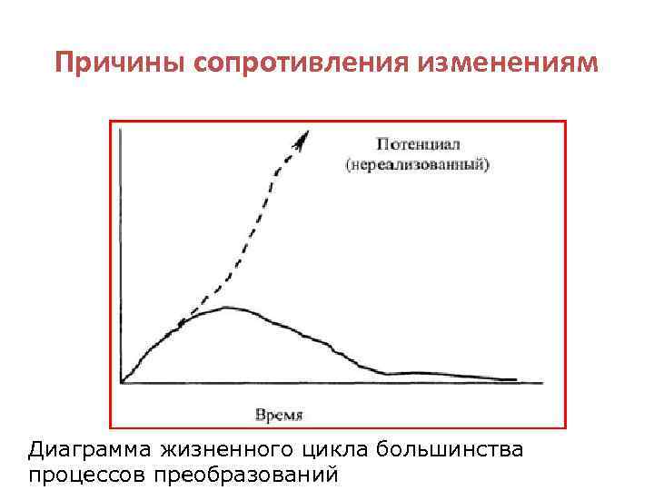 Изменение 3