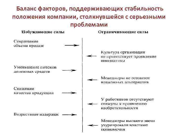  Баланс факторов, поддерживающих стабильность положения компании, столкнувшейся с серьезными проблемами 