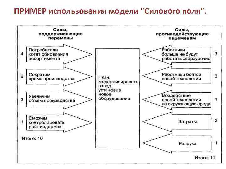 ПРИМЕР использования модели 