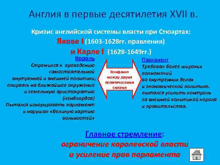 Англия в первые десятилетия XVII в. Кризис английской системы власти при Стюартах: Якове I